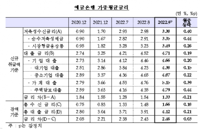 사진=한국은행 제공