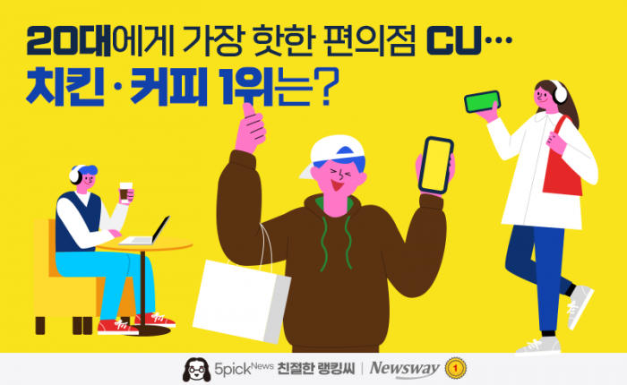 20대에게 가장 핫한 편의점 CU···치킨·커피 1위는? 기사의 사진