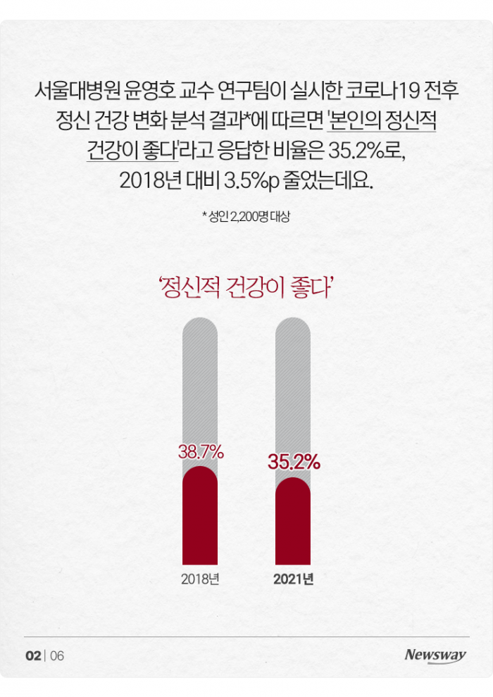 코로나 이후 '멘탈', 가방끈 짧고 가난할수록 세게 흔들렸다 기사의 사진