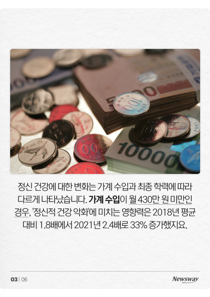 코로나 이후 '멘탈', 가방끈 짧고 가난할수록 세게 흔들렸다 기사의 사진
