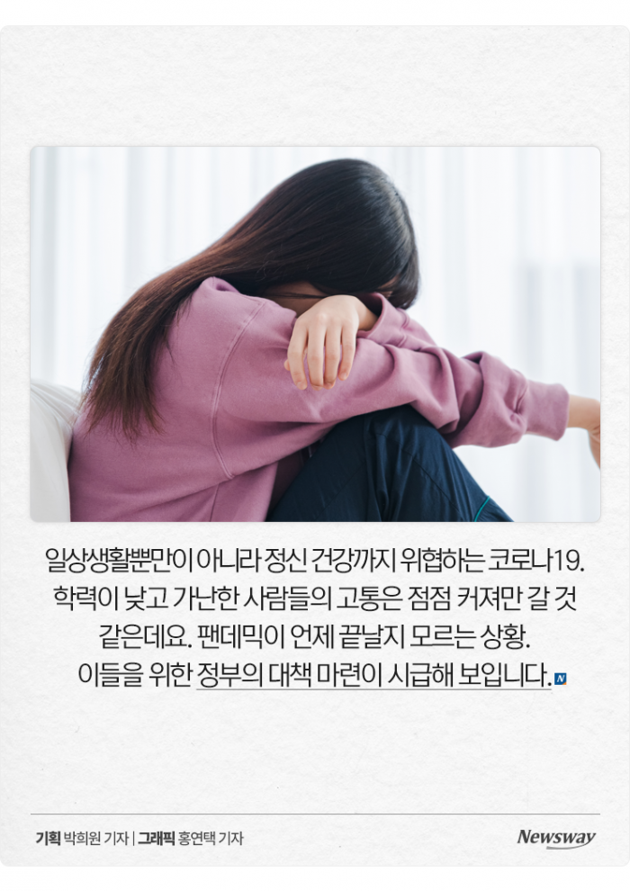 코로나 이후 '멘탈', 가방끈 짧고 가난할수록 세게 흔들렸다 기사의 사진