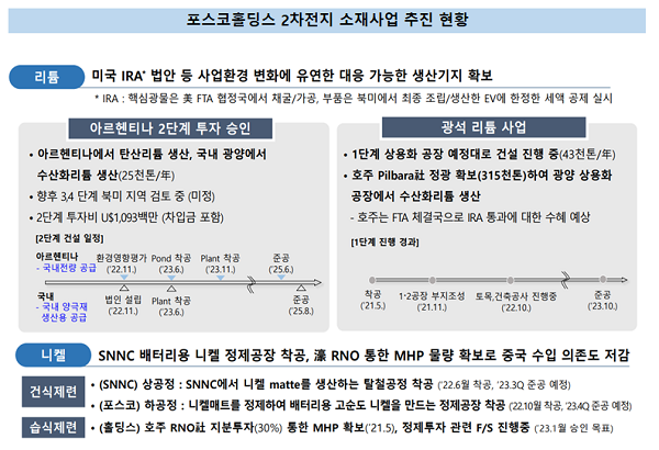 참고=포스코홀딩스 IR 자료