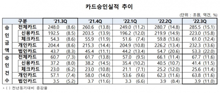 자료=여신금융협회