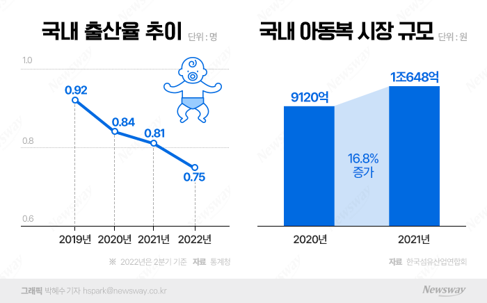 그래픽=박혜수 기자