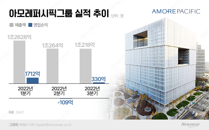 그래픽=박혜수 기자