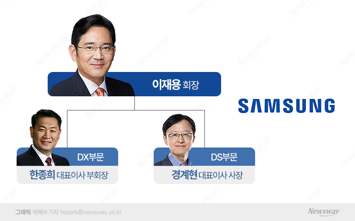 이재용 회장 시대 첫 삼성 창립기념일···뉴삼성 준비 빨라진다(종합) 기사의 사진