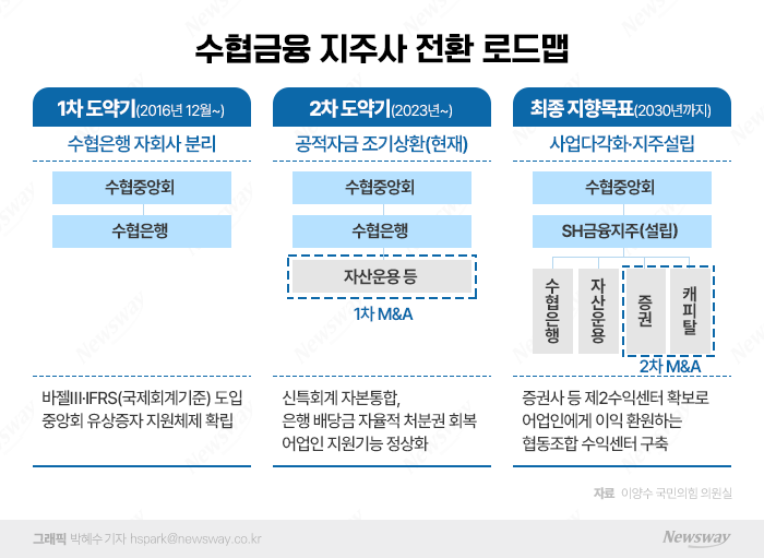 그래픽=박혜수 기자