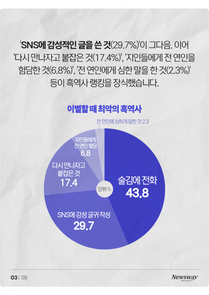 최악의 이별 잔혹사 "여보세요···우리 사랑···딸꾹" 기사의 사진