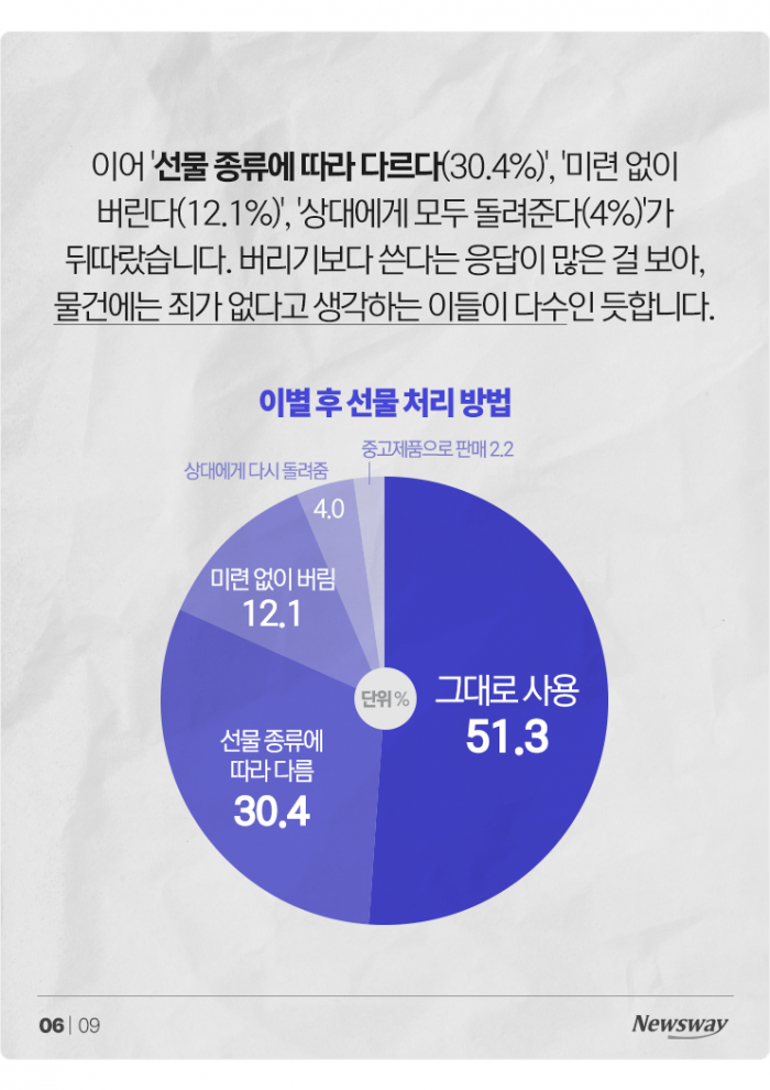 최악의 이별 잔혹사 "여보세요···우리 사랑···딸꾹" 기사의 사진