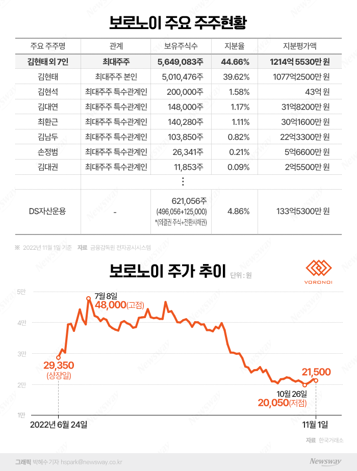  표적 치료제 기술 강자···'IPO 재수' 끝에 1000억원대 주식 부호 합류 기사의 사진