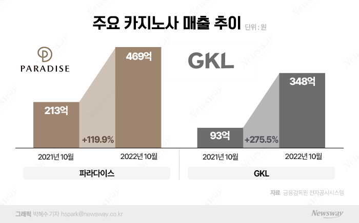 그래픽=박혜수 기자