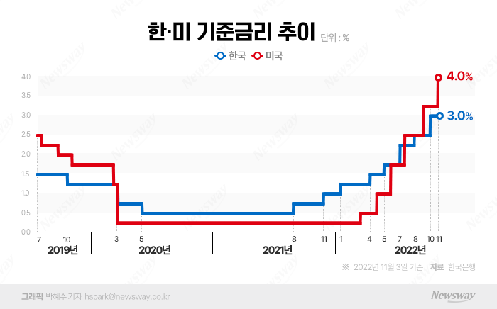 그래픽=박혜수 기자