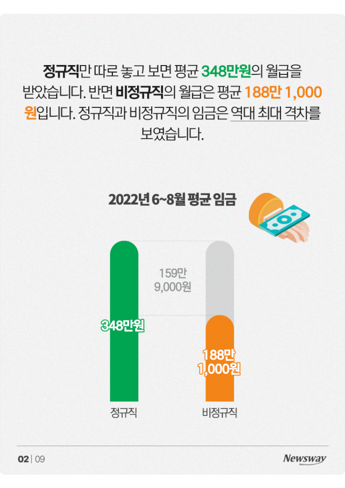 '348만원 vs 188만원' 결혼·출산 차이 날 수밖에 없는 이유 기사의 사진