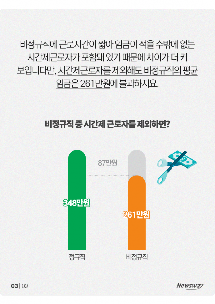 '348만원 vs 188만원' 결혼·출산 차이 날 수밖에 없는 이유 기사의 사진