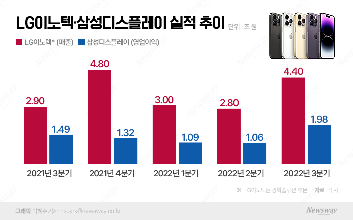 아이폰 기지 폭스콘 봉쇄에···안테나 세운 LG이노텍·삼성디스플레이 기사의 사진