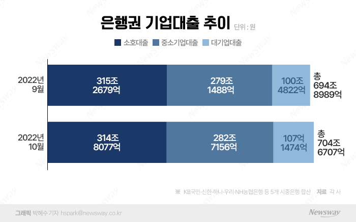 그래픽=박혜수 기자 hspark@