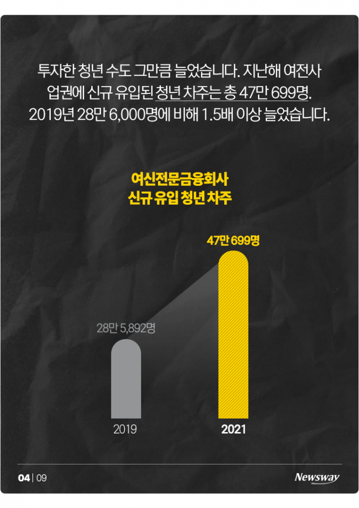 지난해 여전사서 대출받은 47만 청년들···이자 폭탄 어쩌나 기사의 사진