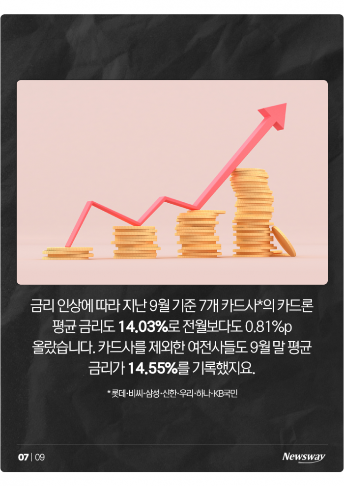 지난해 여전사서 대출받은 47만 청년들···이자 폭탄 어쩌나 기사의 사진