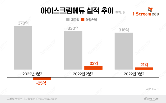 그래픽=박혜수 기자