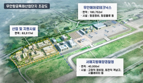 무안군, 항공특화산업단지 투자유치 리투아니아 방문