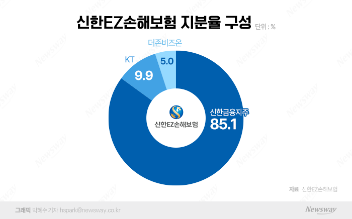 그래픽=박혜수 기자 hspark@