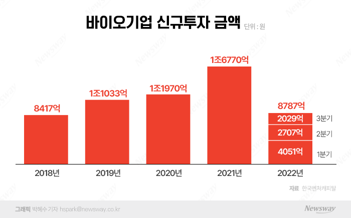 그래픽=박혜수 기자