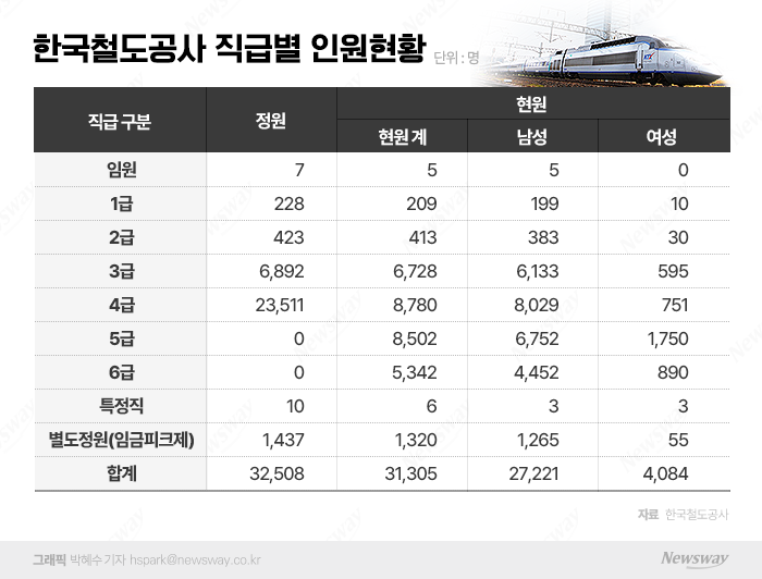 부채만 18조, 만성적자에 허덕···정부 지원 절실 기사의 사진