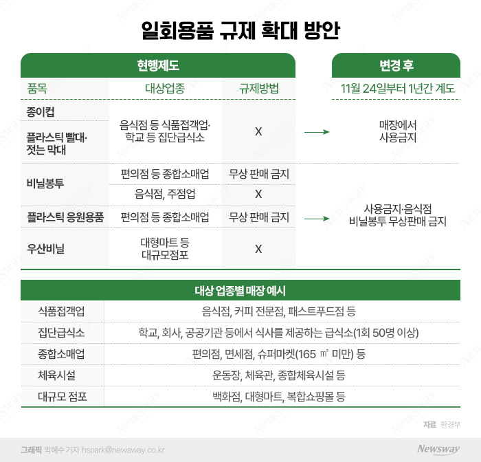 그래픽=박혜수기자