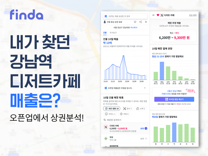 사진=핀다 제공