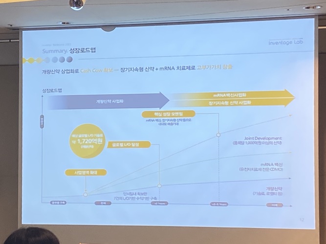인벤티지랩 성장 로드맵. 사진=유수인 기자