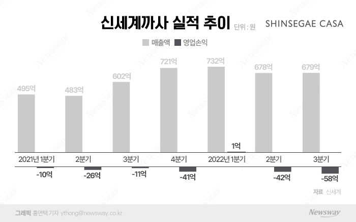 그래픽=홍연택 기자