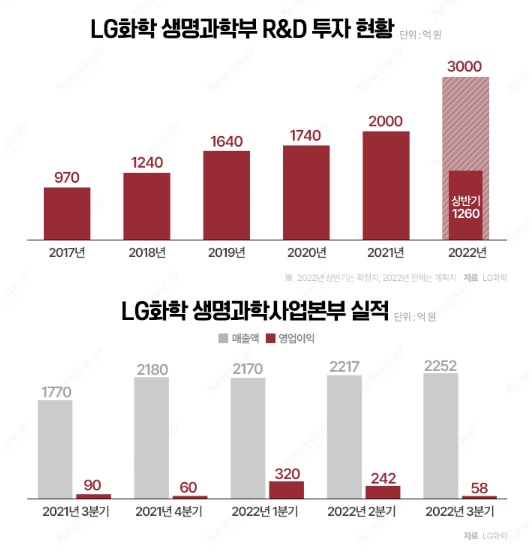 그래픽=박혜수 기자