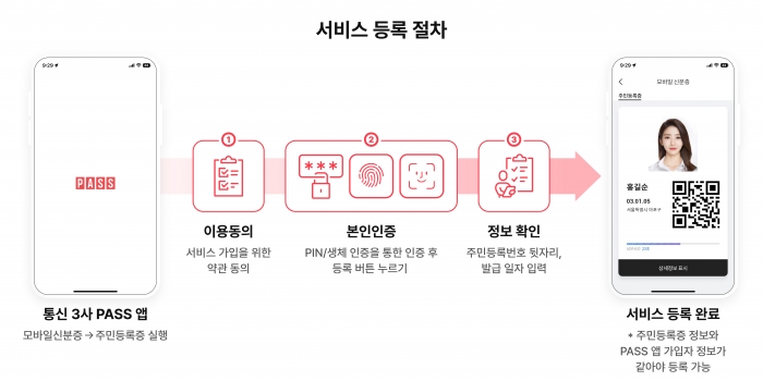 민증 검사 이제 '패스' 앱으로···통신3사, 10일 서비스 공개 기사의 사진