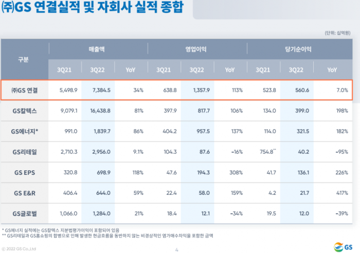 사진=GS 제공