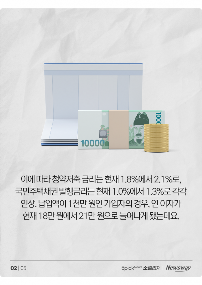 "해지가 답?" 짠내 나는 청약 금리 인상에 실망한 민심 기사의 사진