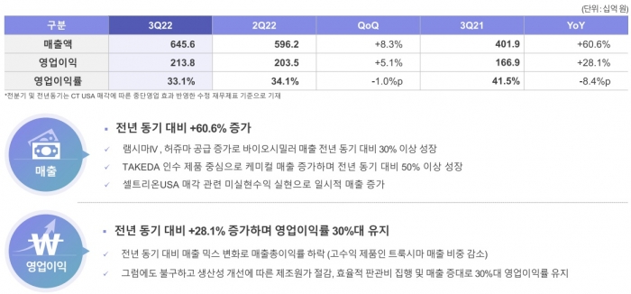 셀트리온 제공