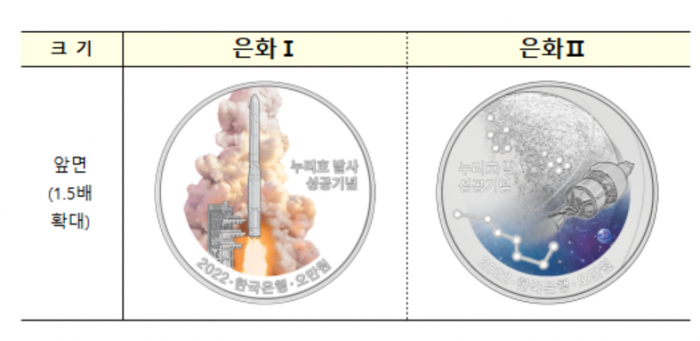 기념주화 1, 2의 모습. 사진=한국은행 제공