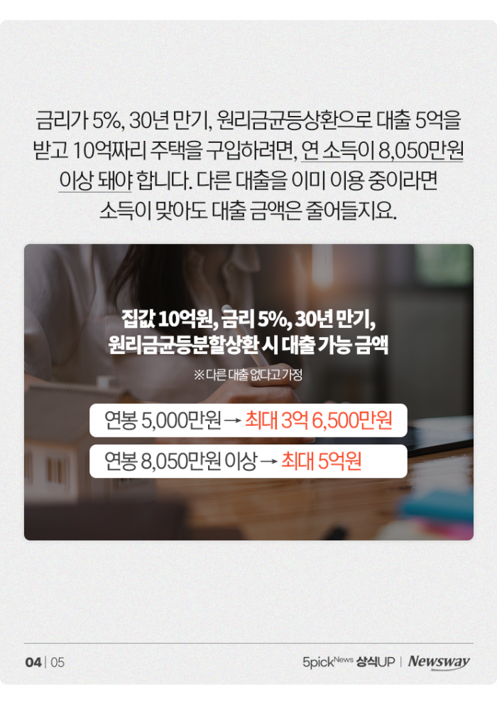 LTV 규제 풀어도 막막한 이유 기사의 사진