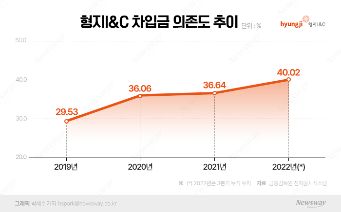 그래픽=박혜수 기자
