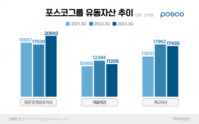 포스코 최정우 '선견지명'···미리 외친 '현금경영' 通했다 기사의 사진