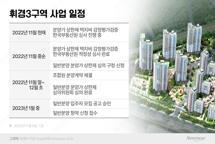 서울 휘경3구역 일반분양 일정 나왔다···청약 한파에 분양가 '만지작' 기사의 사진