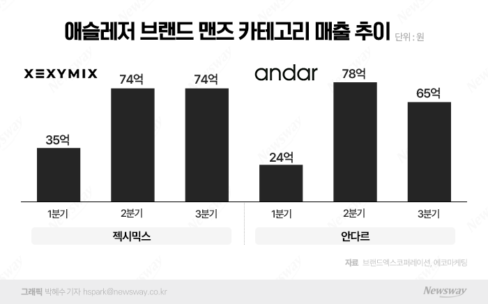 그래픽=박혜수 기자