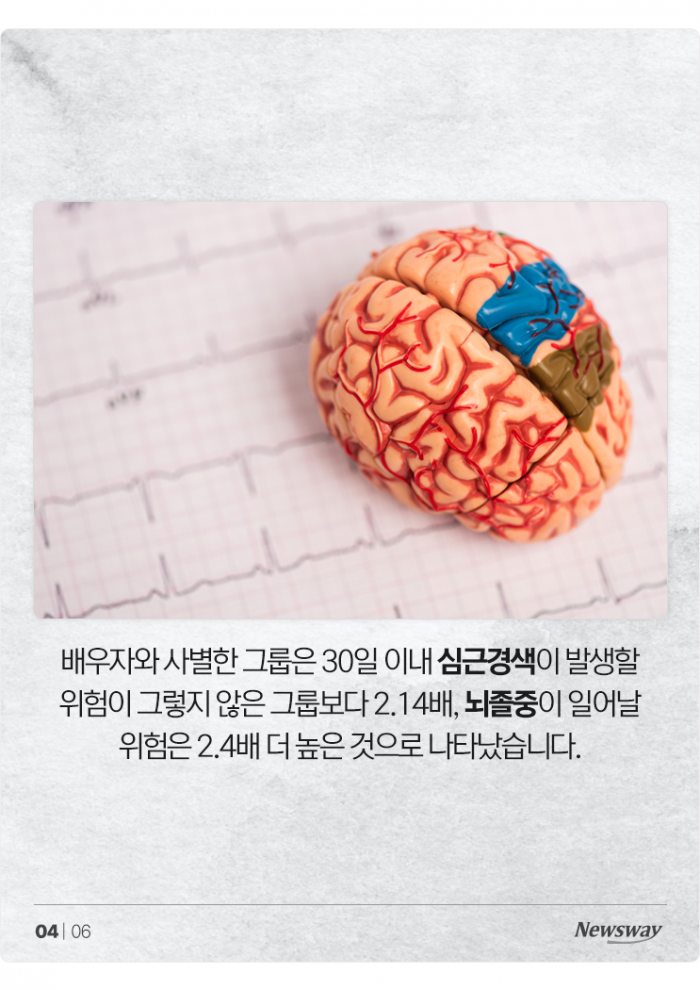 배우자와의 사별, 심장에 '이 정도'로 치명적이었나 기사의 사진