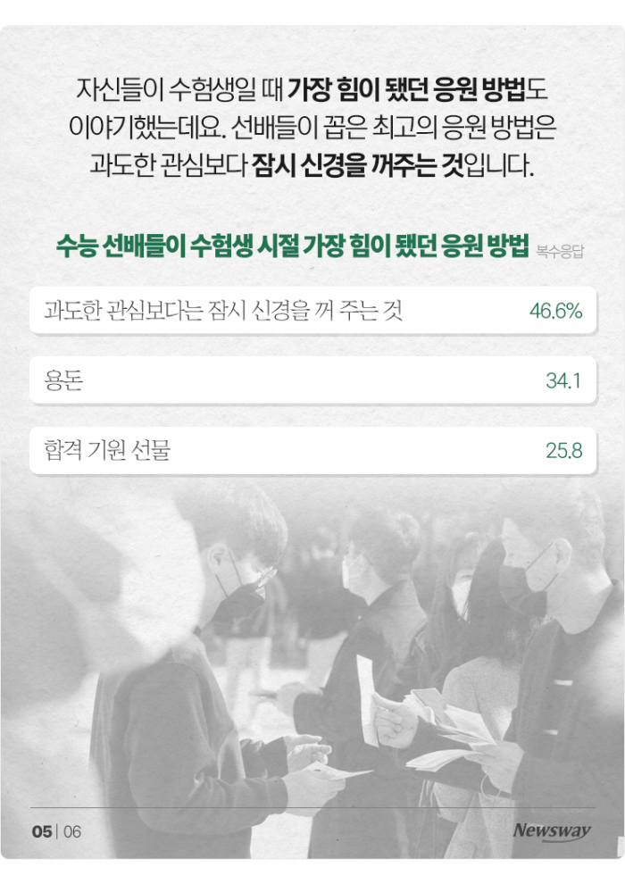 선배들의 꿀팁···'수험생에게 지금 가장 필요한 건 ○○' 기사의 사진
