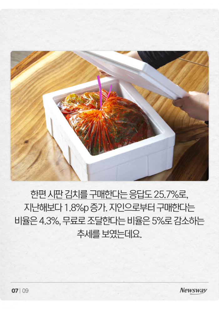 "야! 너두 김장해?" 돌아온 김장 시즌, 집집마다 몇 포기씩 담글까 기사의 사진