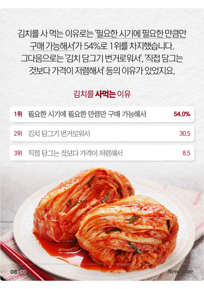 "야! 너두 김장해?" 돌아온 김장 시즌, 집집마다 몇 포기씩 담글까 기사의 사진