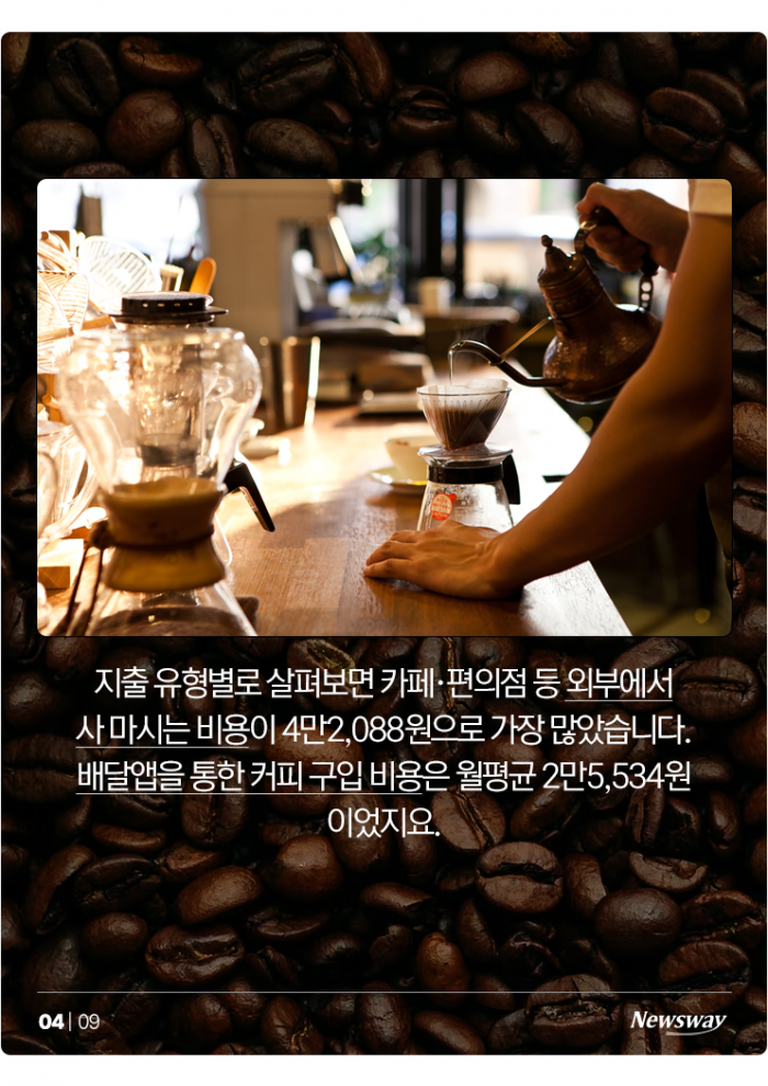 '커피♥' 한국인, 커피에 월평균 얼마나 지출할까? 기사의 사진
