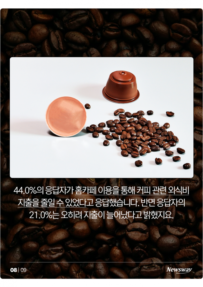 '커피♥' 한국인, 커피에 월평균 얼마나 지출할까? 기사의 사진