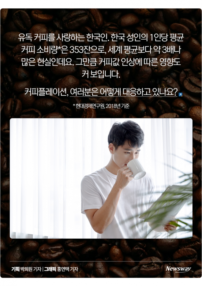 '커피♥' 한국인, 커피에 월평균 얼마나 지출할까? 기사의 사진