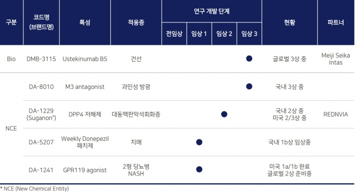 동아에스티 IR자료